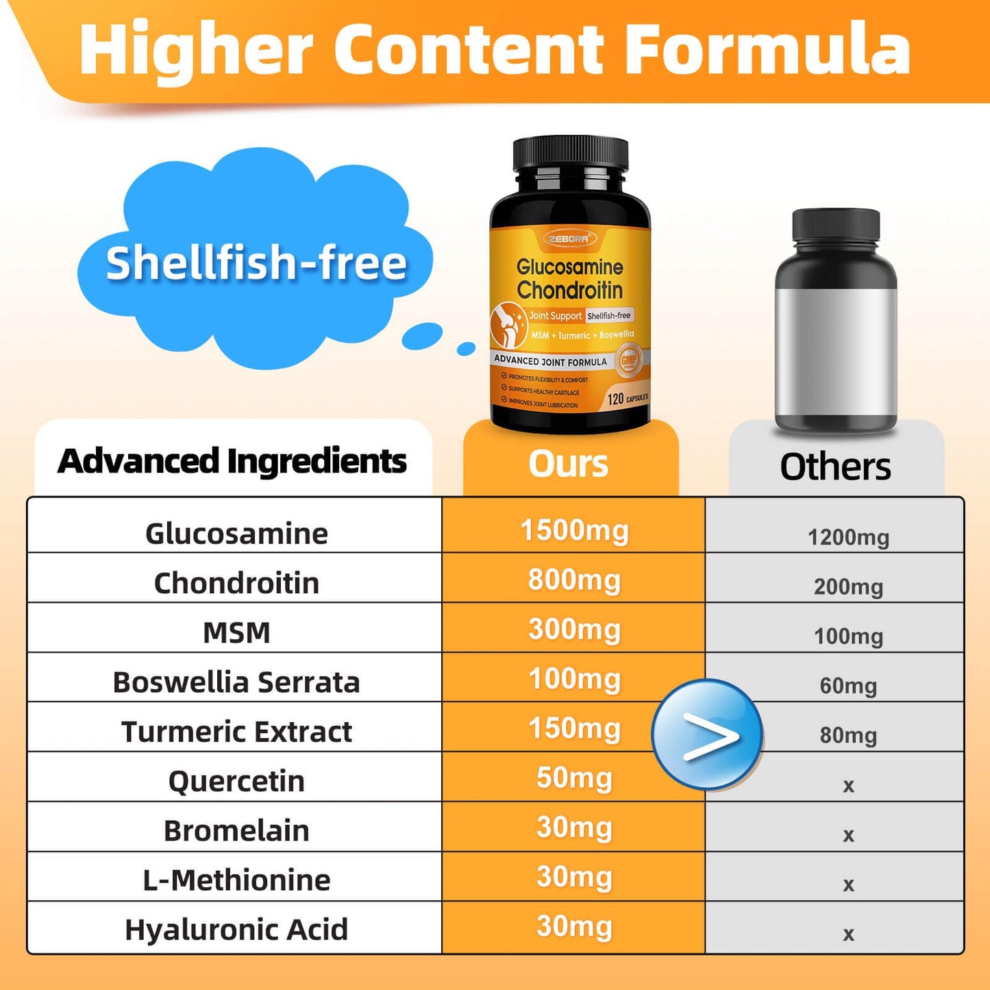 ZEBORA Glucosamine Chondroitin MSM + Turmeric & Boswellia โ Joint Support Supplement, 120 Capsules (Pack of 2)