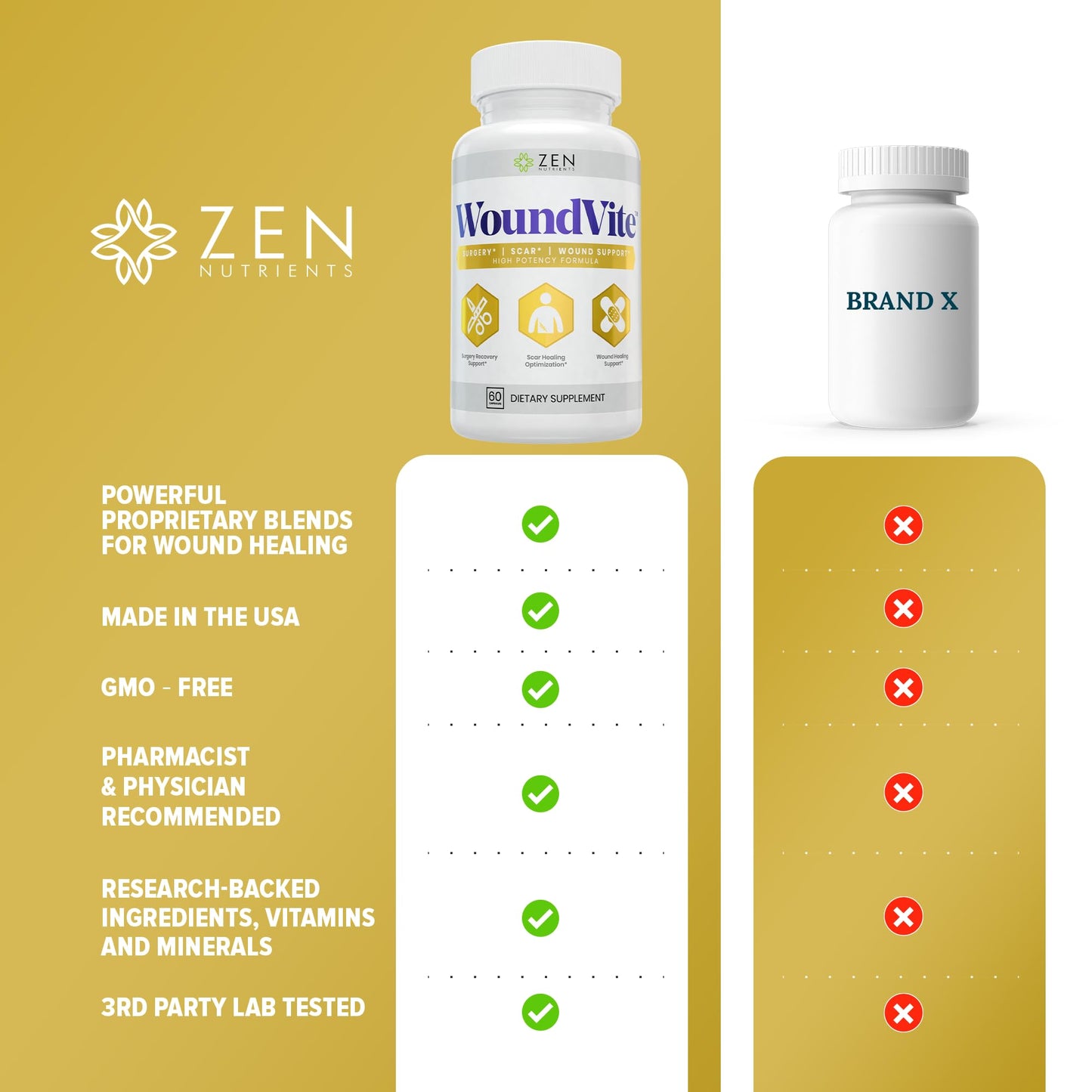 Zen Nutrients WoundVite Pre & Post Surgery Support โ Scar & Wound Care (60 Vegan Caps)