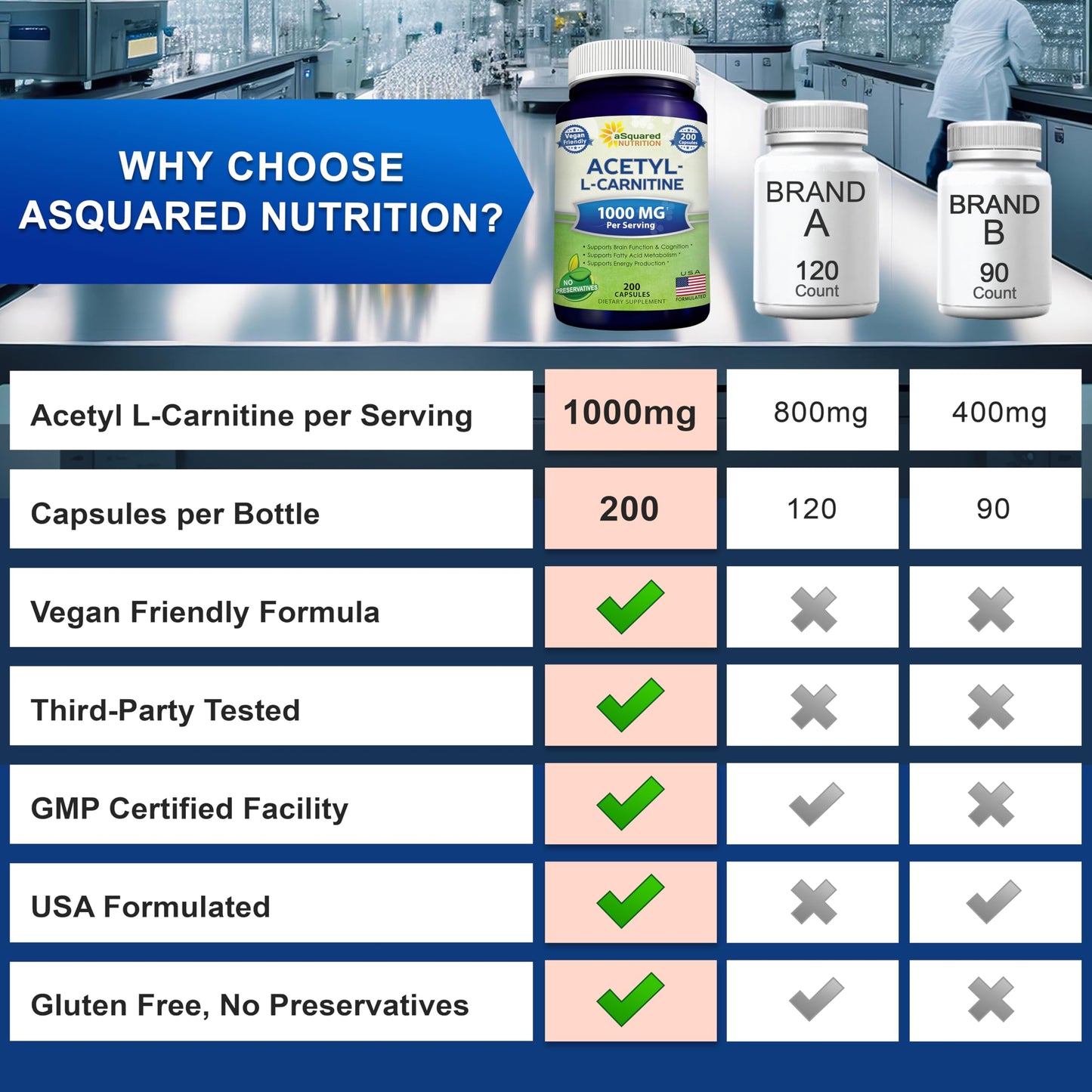 aSquared Nutrition Acetyl L-Carnitine 1000mg - 200 Veggie Capsules | High-Dose ALCAR for Energy & Brain Support