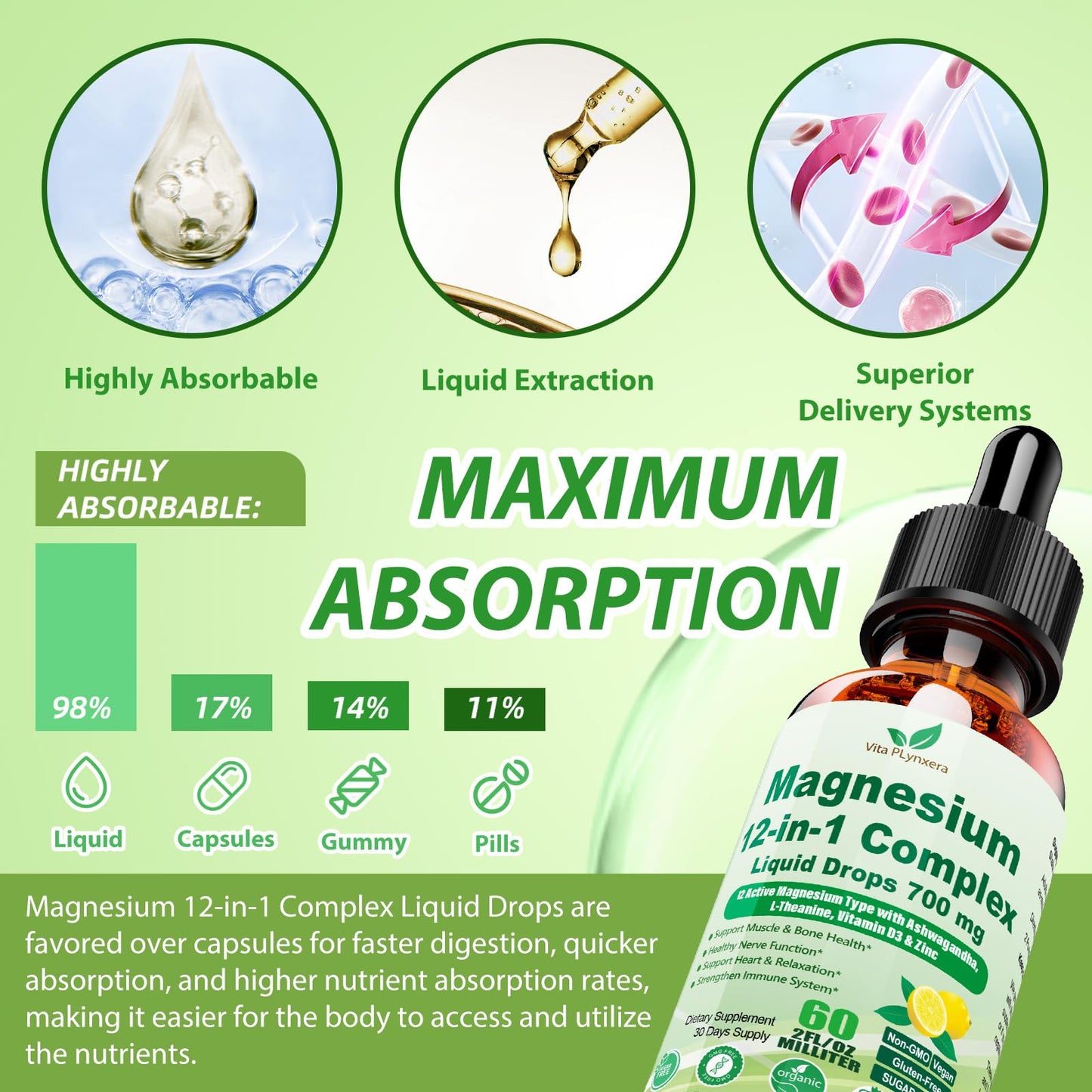 12-in-1 Magnesium Complex Liquid Drops – Chelated Mg with D3, Ashwagandha, Theanine, Zinc
