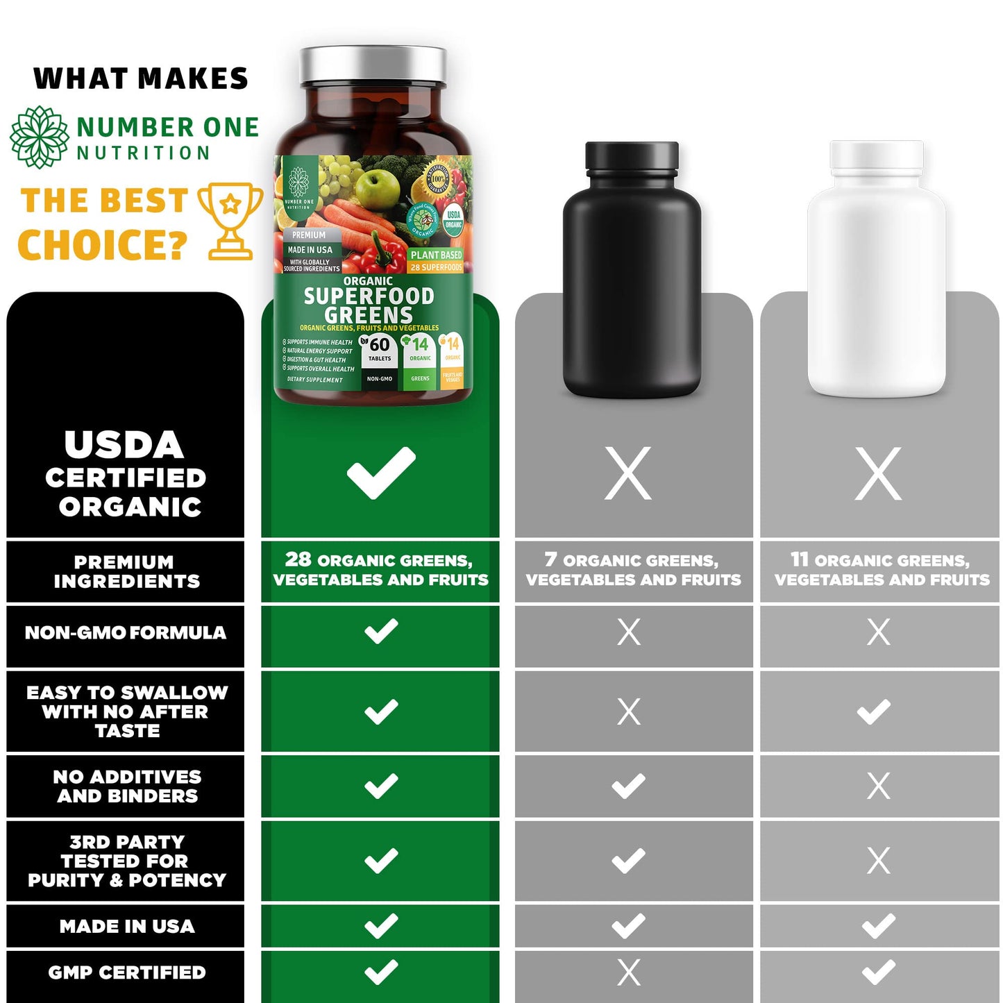 2-Pack N1N Premium Organic Green Superfood – 28 Ingredients, 120 Ct