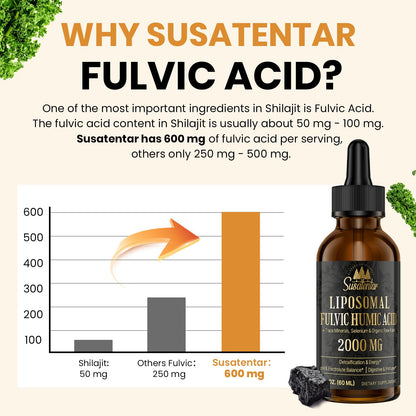 2000 mg Liposomal Fulvic & Humic Acid Complex | Electrolytes, Kale (4 oz)