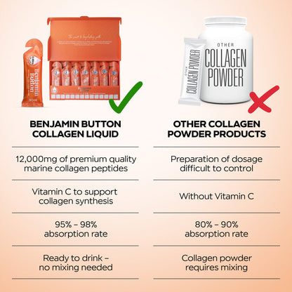 Benjamin Button 12,000mg Marine Collagen Drink - Orange Liquid Sachets