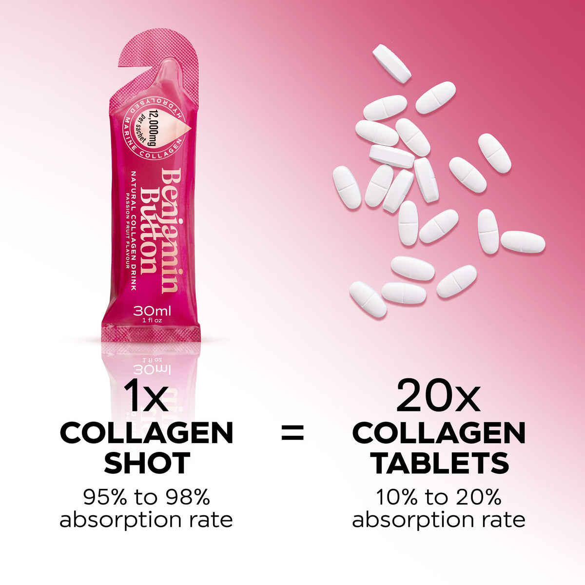 Benjamin Button 12,000mg Marine Collagen Drink - Passionfruit Liquid Sachets - 14 Sachets - Menopause Support