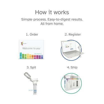 23andMe Ancestry Service - DNA Test Kit, Personalized Genetic Legacy, 4,500+ Geographic Regions, Ancestry Test, Family Tree, DNA Relative Finder, Origins, Ethnicities, Traits, Ancestry Reports