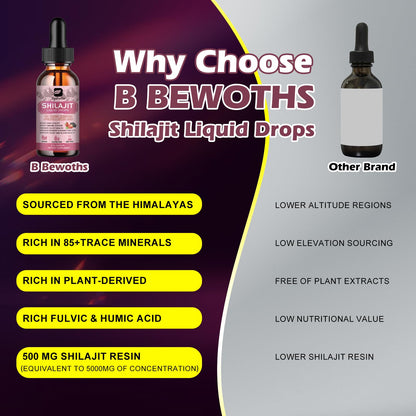 2Pack Shilajit Resin Liquid Drops | Shilajit Complex for Men Women with Ashwagandha, Turmeric, Ginseng, Chaga | 85+ Trace Minerals & Fulvic Acid | Boost Immunity & Energy - Non-GMO