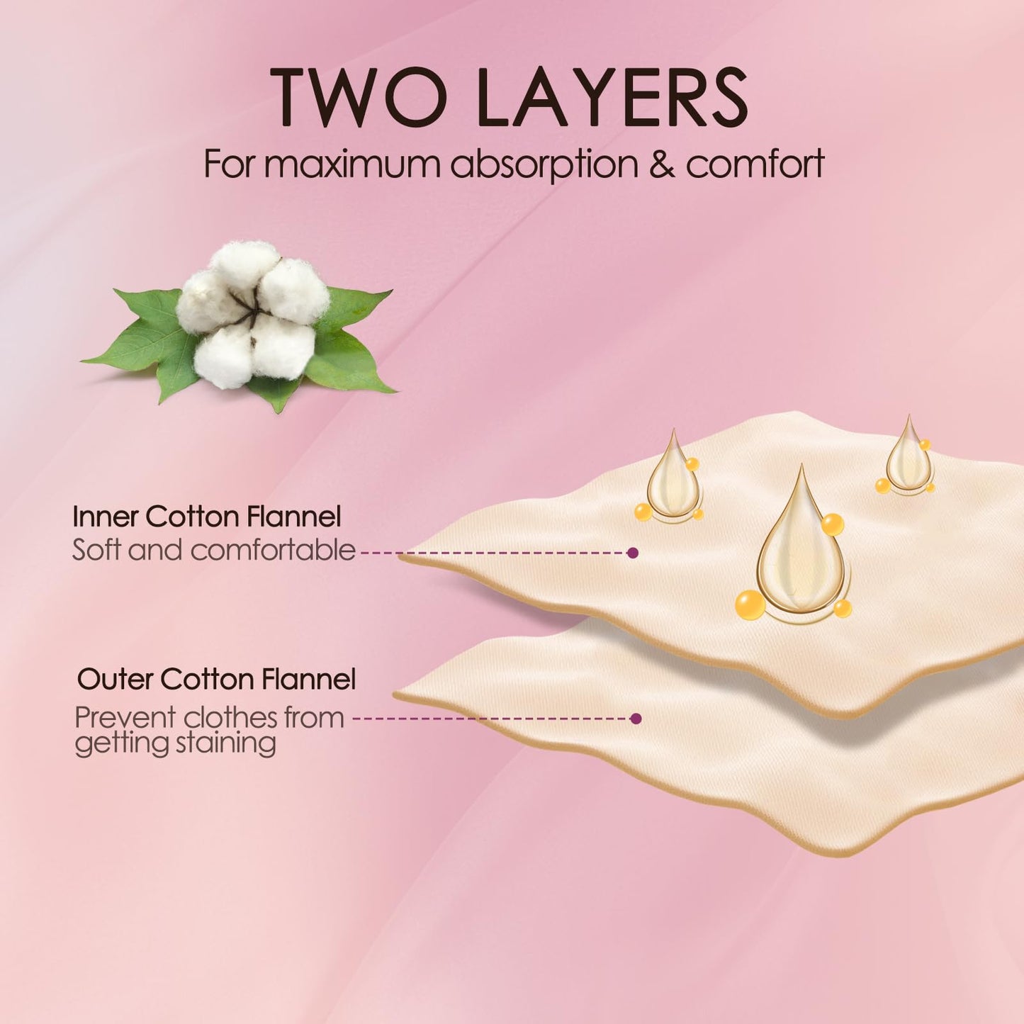2Pcs Organic Cotton Flannel Castor Oil Pack Wrap – Unbleached & Reusable