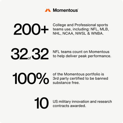 Momentous Turmeric 1,000 mg – Meriva Curcumin Phytosome, NSF Certified for Sport, 60 Capsules