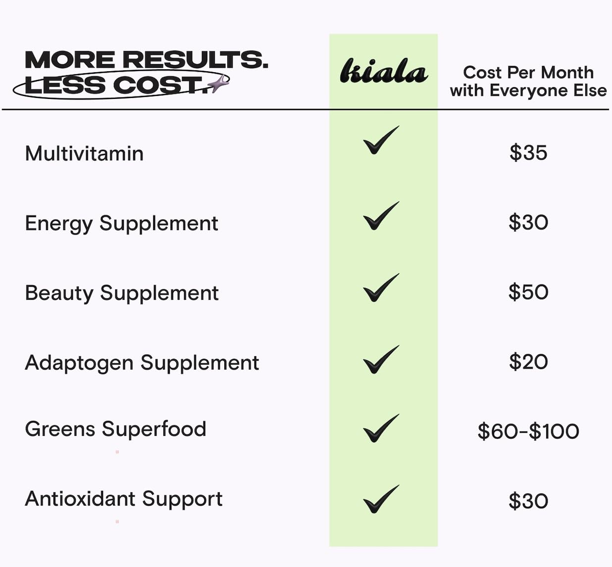 Kiala Nutrition Super Greens — Organic Greens Powder with Spectra Blend, Tropical Splash, 30 Servings