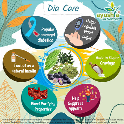 Ayushya Dia Care Capsules (Glucose Care Blend) Glucose Wellness Support - Vegan, Gluten Free, Non-GMO, 60 Capsules