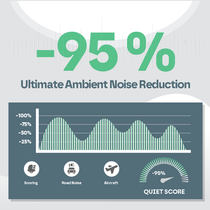 Sleep Earplugs Pro