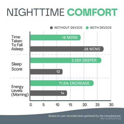 Handheld Sleep Aid Device