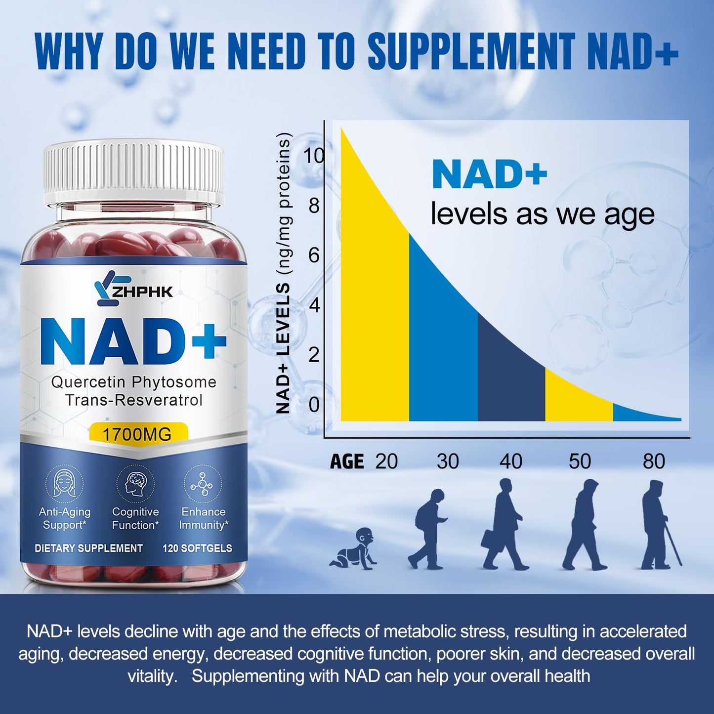 NAD Supplement Softgels 1700mg – NR, Quercetin Phytosome, Trans-Resveratrol & TMG | 360-Count (180 Days)