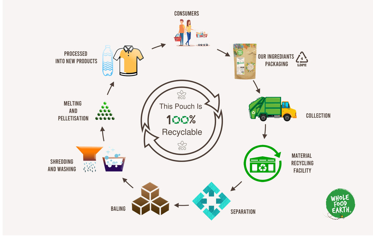 Organic Juniper Berries