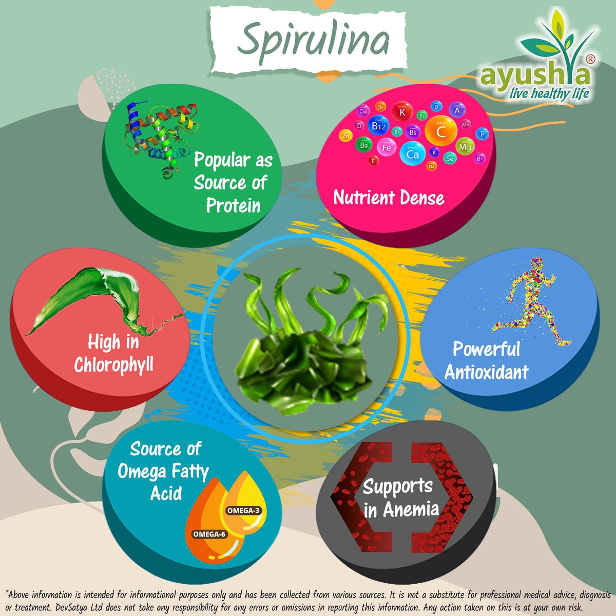 Ayushya Spirulina Capsules (Blue-Green Algae) Energy & Nutrition Support - Vegan, Gluten Free, Non-GMO, 60 Capsules