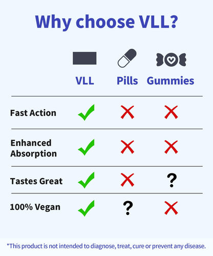 VLL Melatonin 5mg Oral Sleep Strips – Fast-Dissolving Sleep Aids (30 Count)