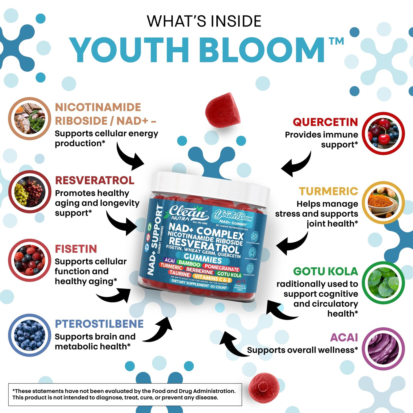 Youth Bloom NAD+ Gummies - Resveratrol, Turmeric & Collagen (60 Ct) | Clean Nutra