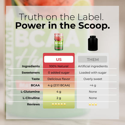About Time BCAA Hydration Powder Watermelon Lime – L-Glutamine & Electrolytes, Non-GMO, Gluten Free, Monk Fruit, Coconut Water, 20 Servings