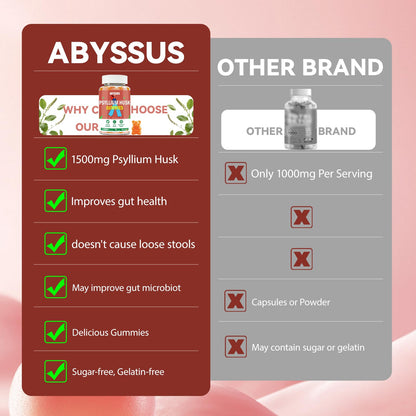 ABYSSUS Psyllium Husk Gummies 1500mg – Digestive Health, Sugar-Free Peach, 60 Count