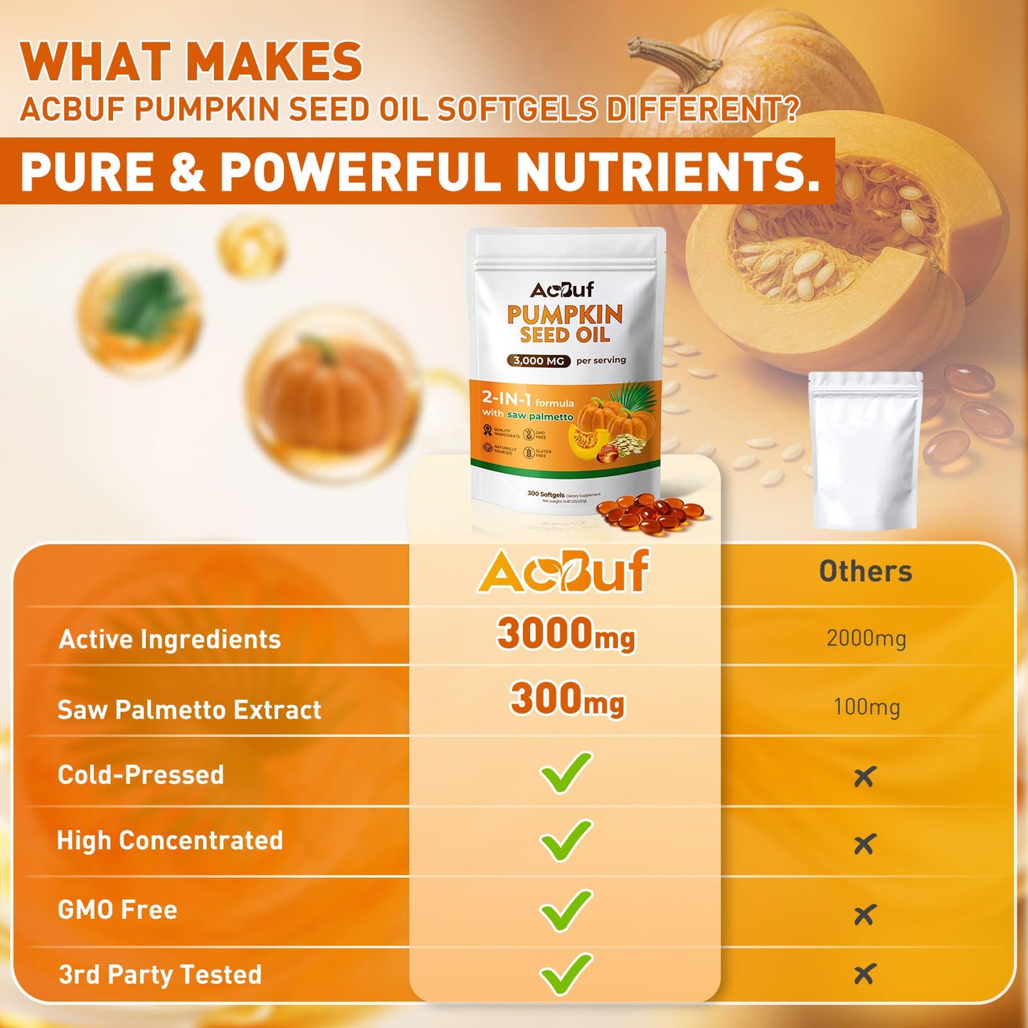 ACBUF Pumpkin Seed Oil + Saw Palmetto Softgels – 3000 mg, Cold-Pressed