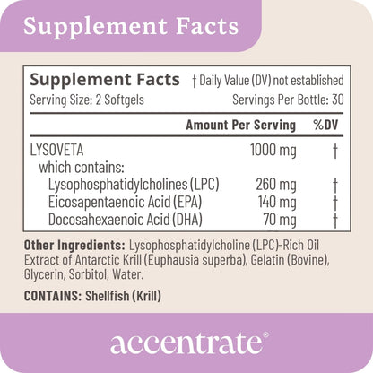 Accentrate Omega 110 w/ LYSOVETA LPC – High-Potency EPA & DHA for Brain, Focus & Vision | 6x Absorption