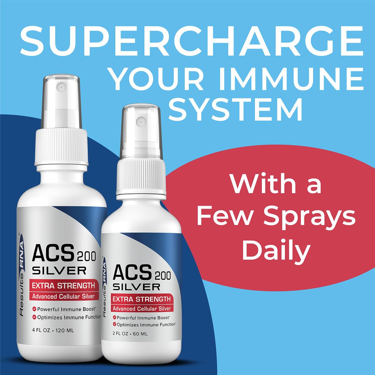 Results RNA ACS 200 Silver Extra Strength Immune Support – Doctor-Recommended Intra-oral Spray (4 oz)