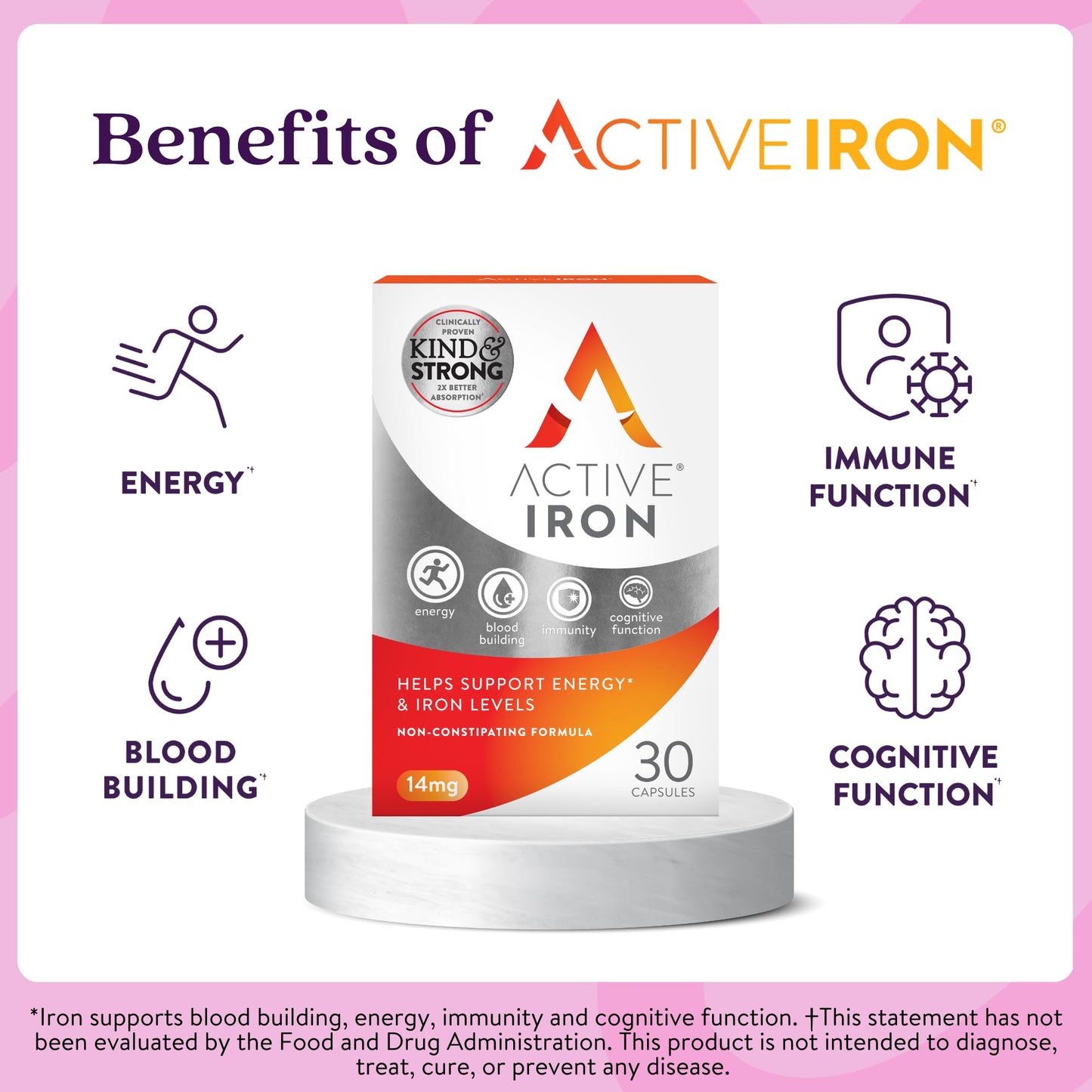 Active Iron 25mg Supplement – Clinically Proven to Boost Iron & Energy (30 Caps)