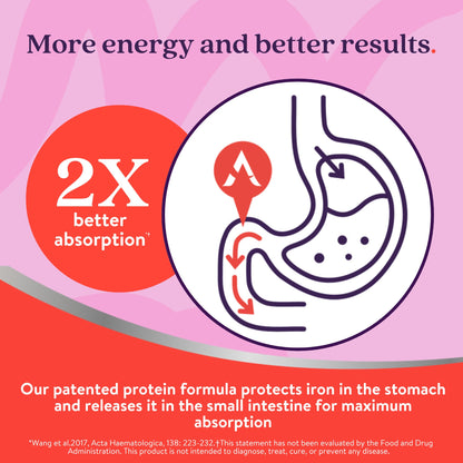 Active Iron Prenatal | Iron + Time-Release Prenatal Vitamins for Women (60 Capsules)