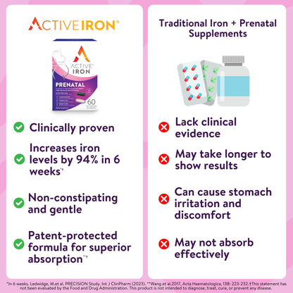 Active Iron Prenatal | Iron + Time-Release Prenatal Vitamins for Women (60 Capsules)
