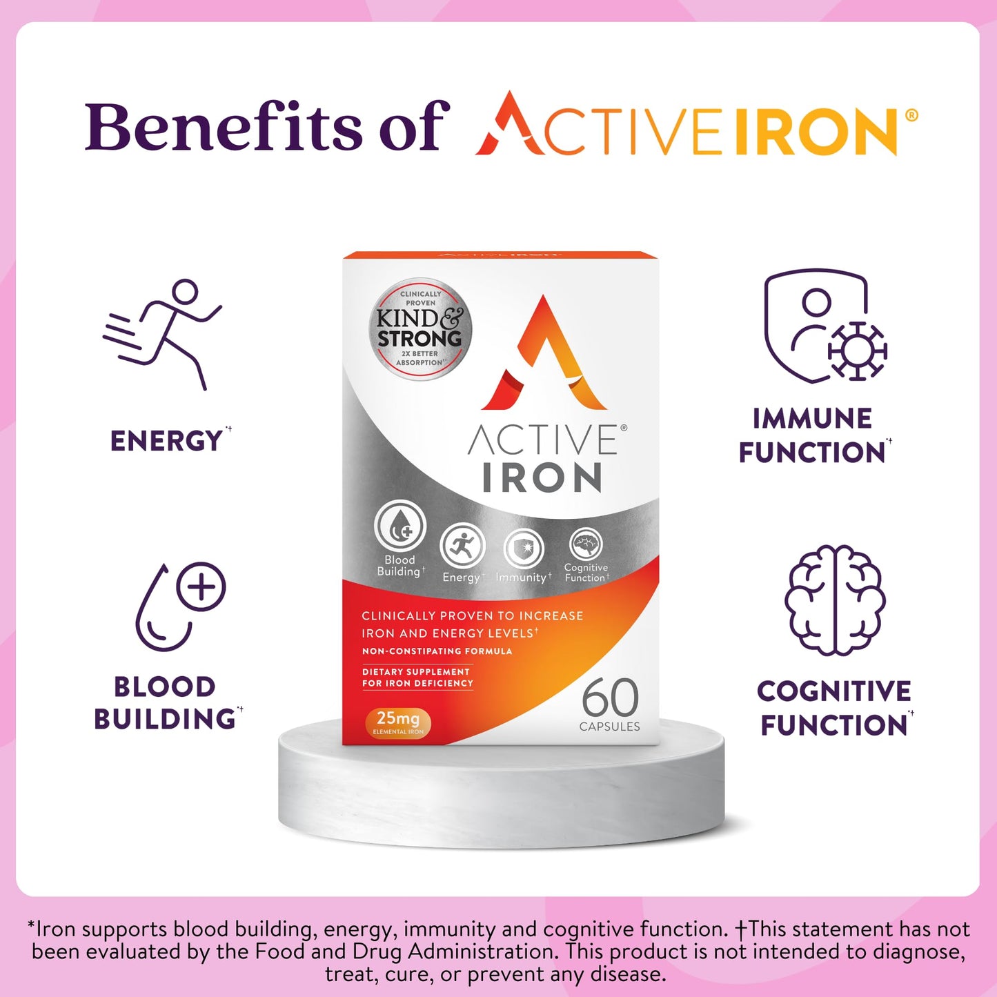 Active Iron Supplement 25mg – Clinically Proven to Increase Iron & Energy Levels – Gentle, Non-Constipating, Highly Absorbed – 60 Capsules