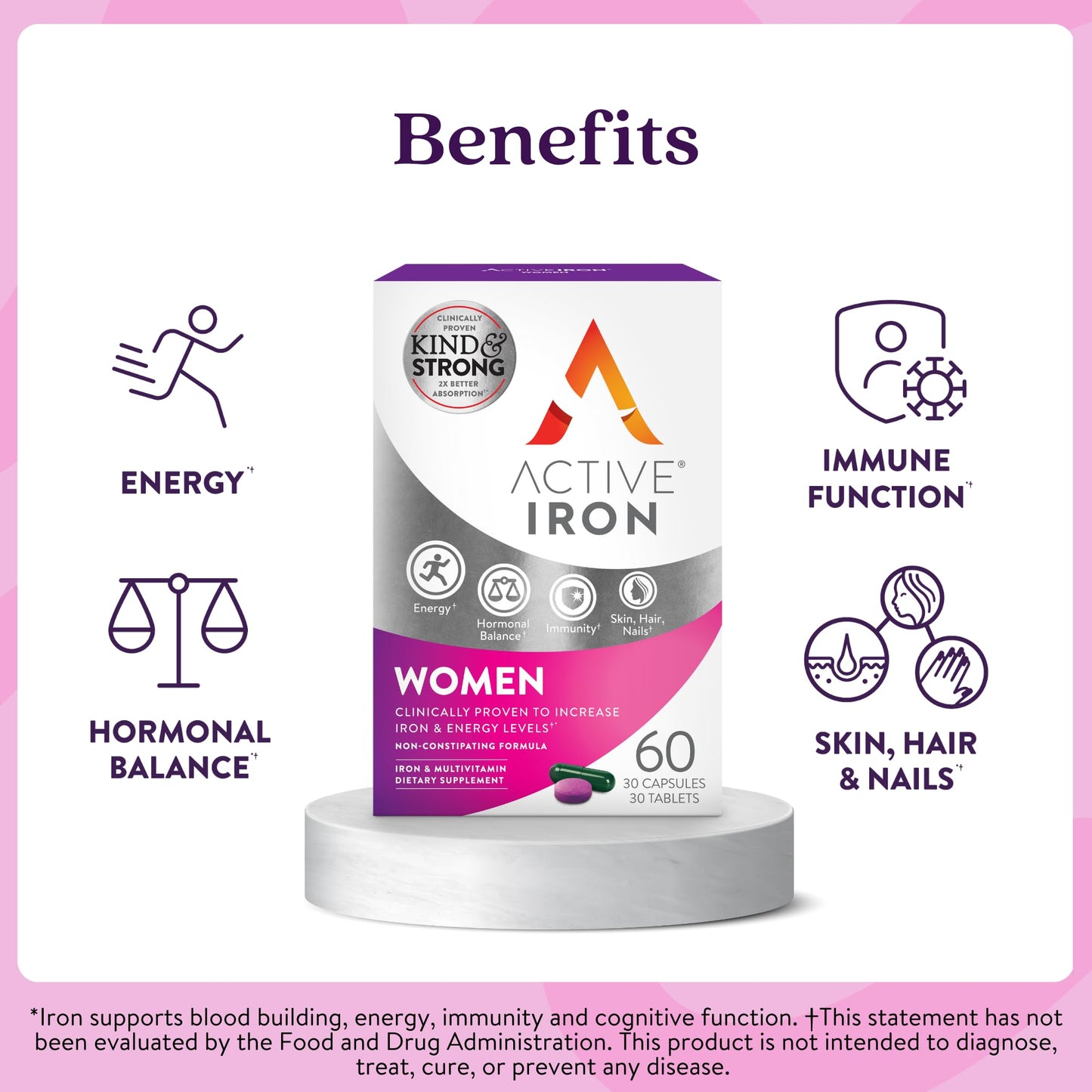 Active Iron 25mg + Women’s Multivitamin – Clinically Proven Energy Support (30 Capsules + 30 Tablets)