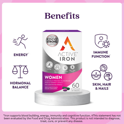 Active Iron 25mg + Women’s Multivitamin – Clinically Proven Energy Support (30 Capsules + 30 Tablets)