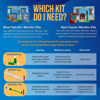PetTest Expert Glucose Monitoring Kit for Dogs & Cats | Advocate Pettest