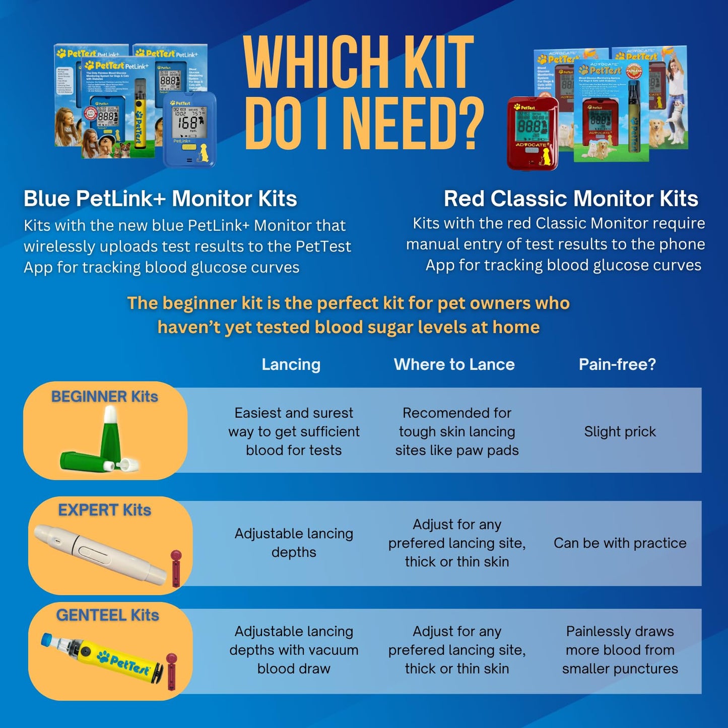 PetTest Expert Glucose Monitoring Kit for Dogs & Cats | Advocate Pettest