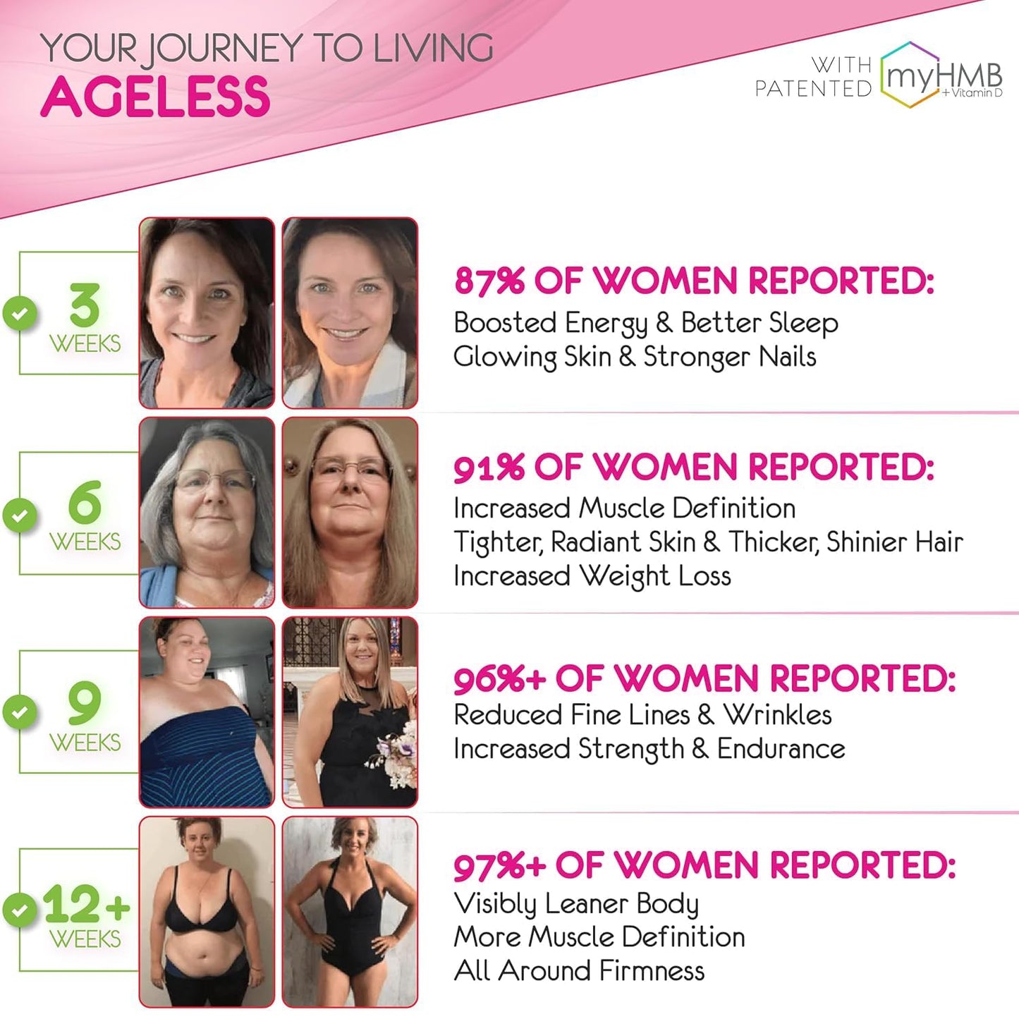 AgelessLX Wild Berry Powder for Women – HMB, D3/K2, Biotin, Horsetail, 30 Packets