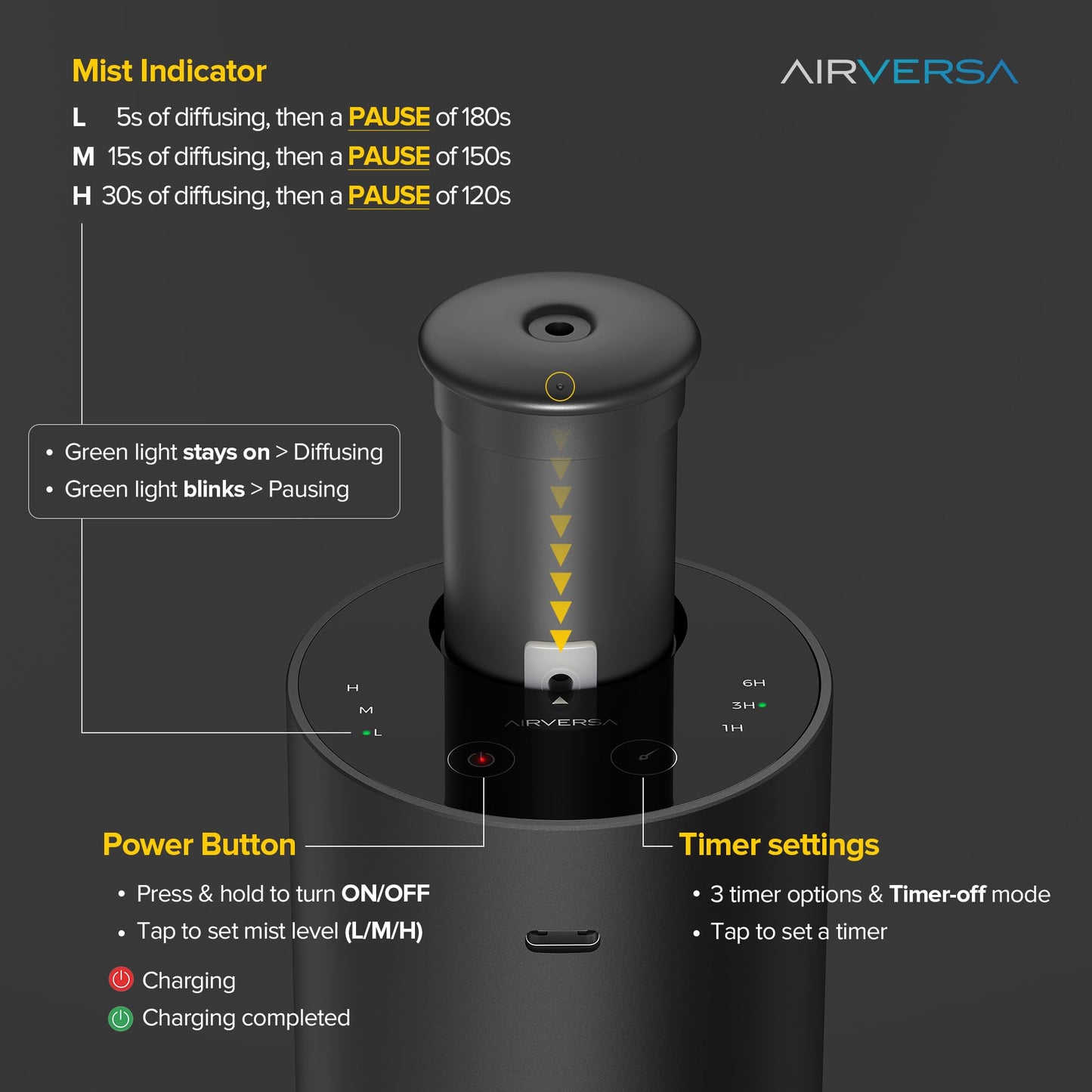 Airversa Waterless Essential Oil Diffuser – 3 Timers, 3 Mist Levels, Black ANX Premium Metal