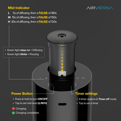 Airversa Waterless Diffuser Starter Kit 2x30mL Oils Portable Battery Diffuser Black