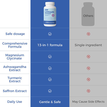 AiVital™ Lithium Orotate 5mg - 13-in-1 Daily Balance (120 Capsules)