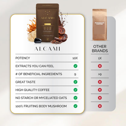 alcami elements: Cacao Mushroom Coffee 10X Concentrated Extract with Lion's Mane, Reishi & Cordyceps — 30 Servings