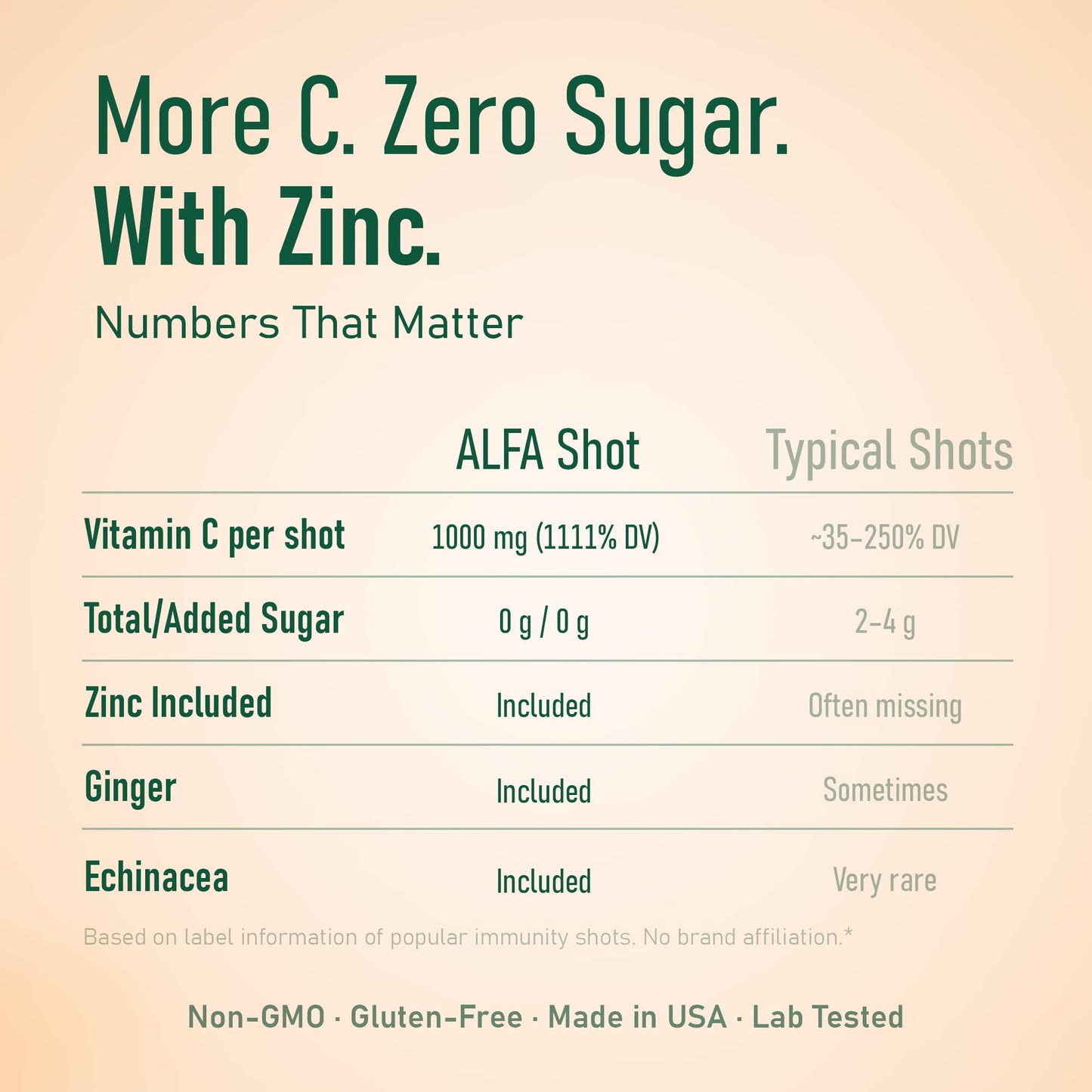 ALFA VITAMINS Vitamin C Shot 1000mg with Zinc, Ginger & Echinacea – Immune Support & Daily Wellness – Orange Flavor, 2.4 fl oz, 80-count