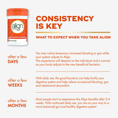 Align Probiotic 24/7 Digestive Support – Probiotics for Digestive Health (28 Caps)