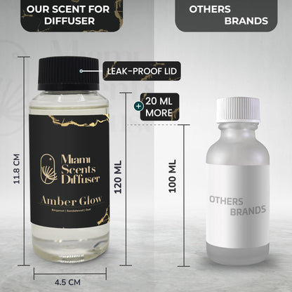 Amber Glow – Baccarat Rouge Inspired Diffuser Oil (4 oz / 120 ml)