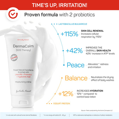 Amélie Monnier Clinically Tested DermaCalm SOS Therapy – Eczema & Dry Skin with Urea 8%, Probiotics