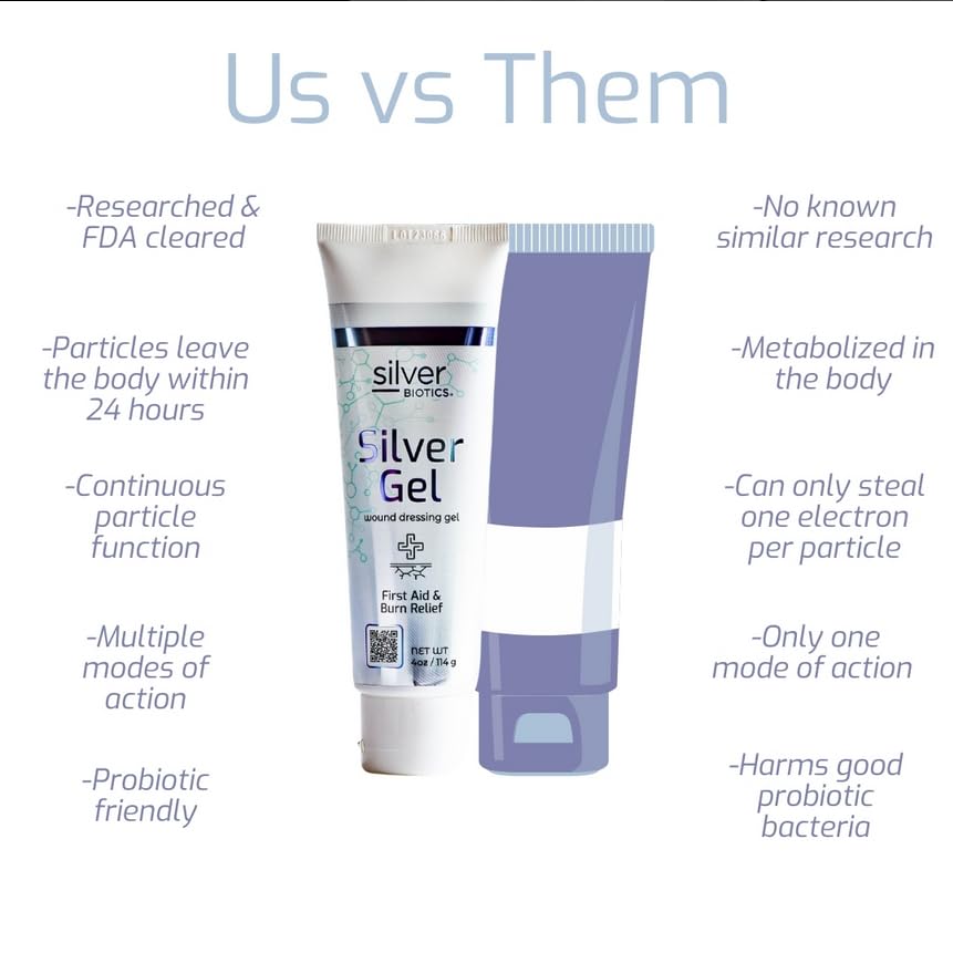 Silver Biotics 24 PPM Silver Wound Healing Gel – 1.5 oz | American Biotech Labs