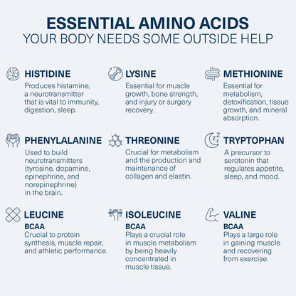The Amino CO. Purity – Liver Support Supplement with Essential Amino Acids for Liver Detox Cleanse – Boost Liver Health for Optimal Liver Support – Peach Mango, 30 Servings