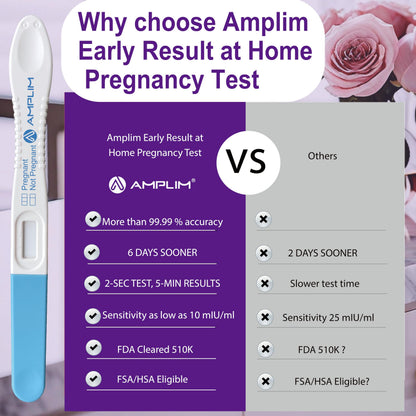 Amplim Early Detection Pregnancy Test, 15 Count – 99.99% Accurate, 10 mIU/mL HCG Strips