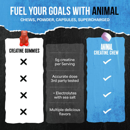 Animal Creatine Chews Tablets – Enhanced Creatine Monohydrate with AstraGin | Grape Flavor