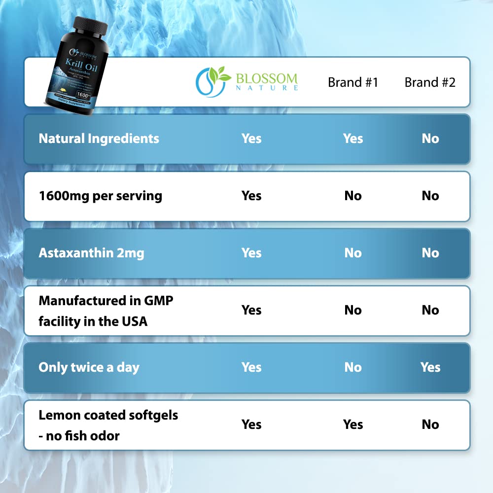 Antarctic Krill Oil Softgels 1600mg | 60 Lemon Flavor | EPA/DHA + Astaxanthin
