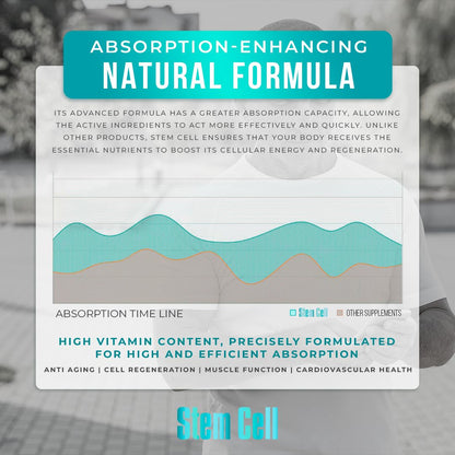 Premium Stem Cell Supplements 1,000mg (240 Caps) – Boost Immunity, Reduce Joint Soreness, Anti-Aging & Longevity with Spirulina & Chlorella
