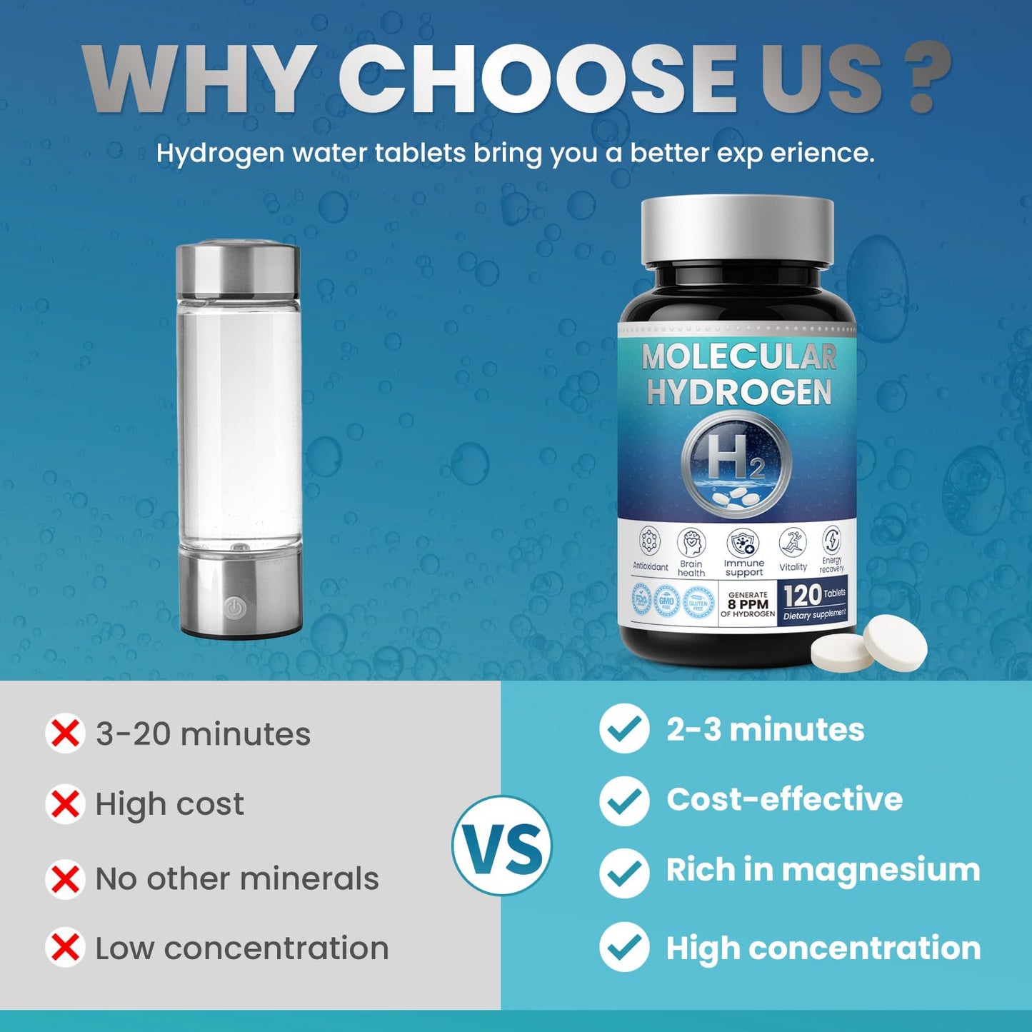 Hydrogen Water Tablets H2 Molecular 120 | Magnesium for Brain Health